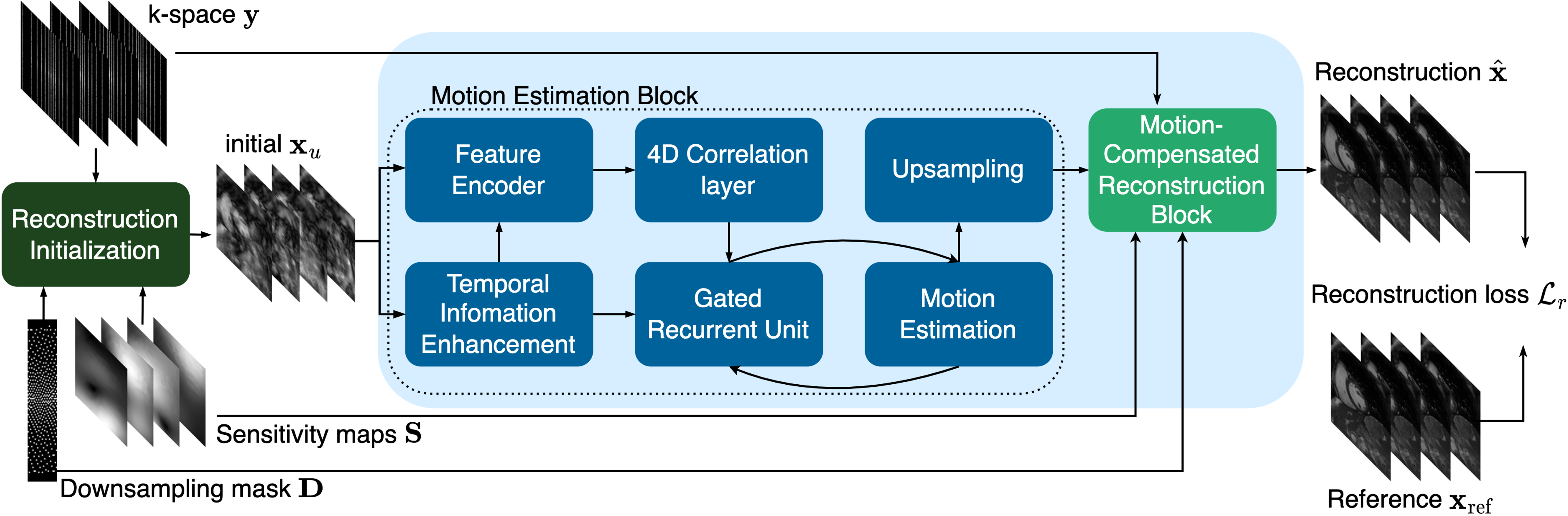 Reconstruction-driven Motion Estimation