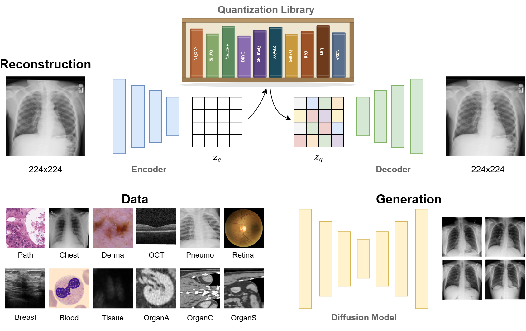 Medical Image Tokenizer